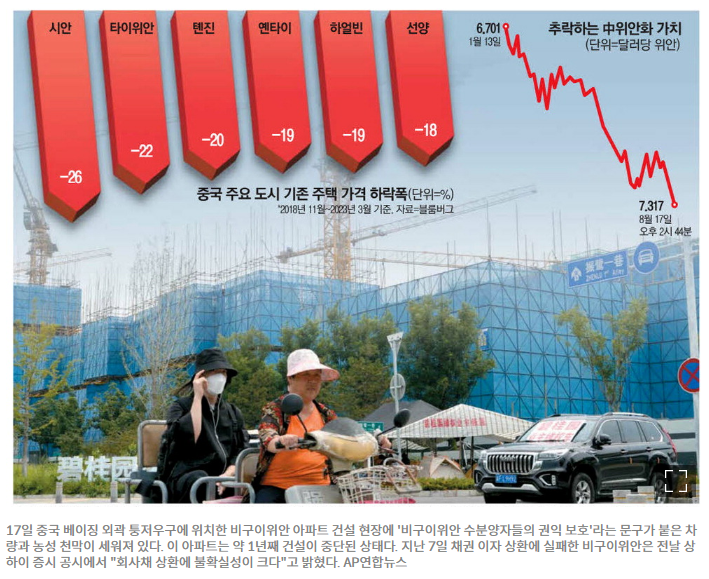 항저우·톈진 집값 20% 이상 폭락 …중국판 리먼사태