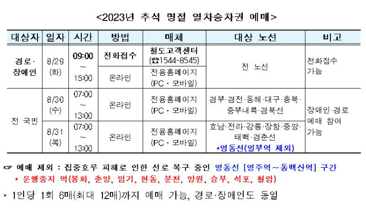  2023 명절 추석 코레일 KTX 예매는 8월 29일부터 시작!
