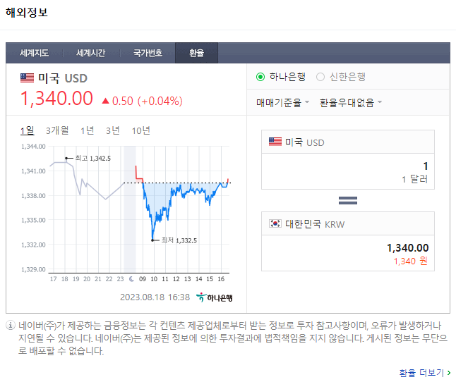 원달러환율, 1400원 갈수도 원달러환율, 1400원 갈수도