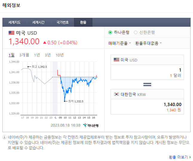 원달러환율, 1400원 갈수도