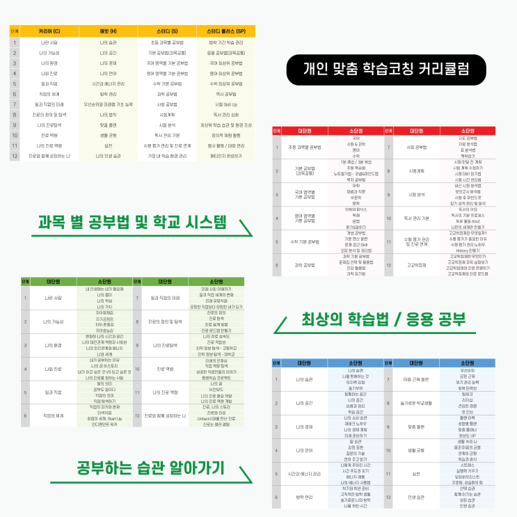  충주 연수동 수학과외 용산동 영어과외 입시준비 중학 고등학생 한눈에 알아보기