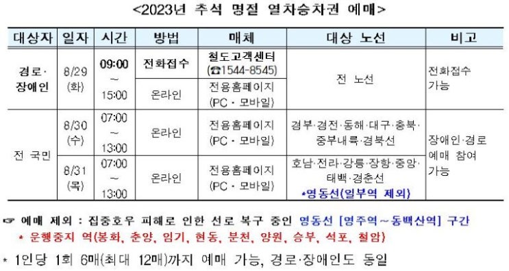  2023 추석 기차표 예매 일정 명절 열차 승차권 예매 기간 방법 주의사항