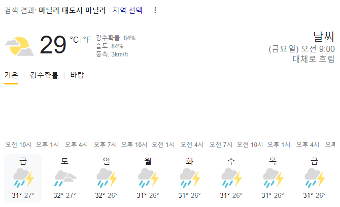  2023년 8월 18일 마닐라 날씨 올려드려요~