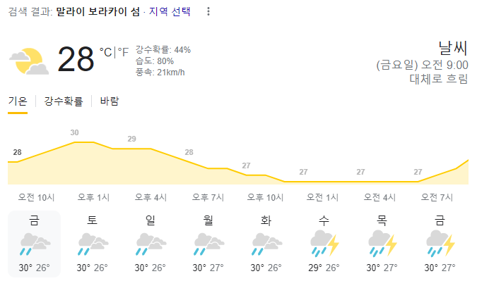  2023년 8월 18일 보라카이 날씨 올려드려요~