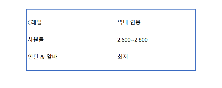  현직자가 알려주는 스타트업 뜻과 현실!