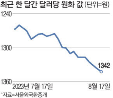 2023년 8월 18일 신문기사 2023년 8월 18일 신문기사
