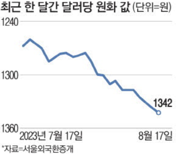 2023년 8월 18일 신문기사