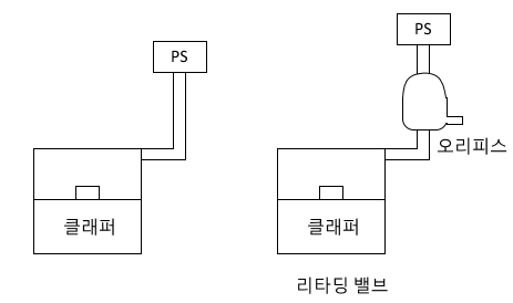 스프링클러 소화설비 4 스프링클러 소화설비 4
