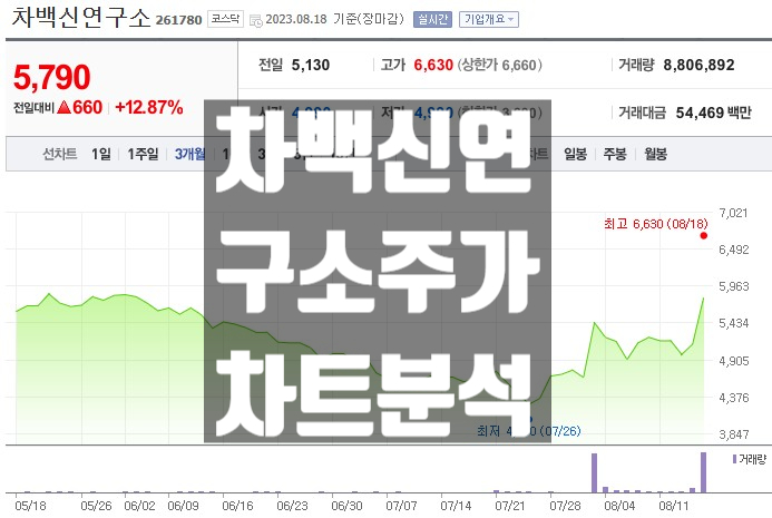 차백신연구소 주가 전망 면역 치료제 증강제 관련주