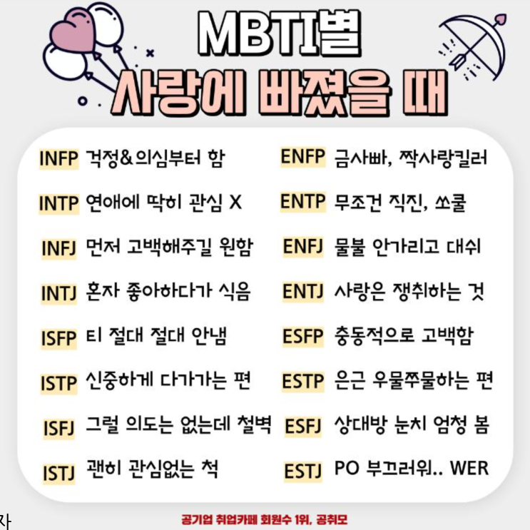 MBTI 연애 궁합, 사랑의 심층 분석