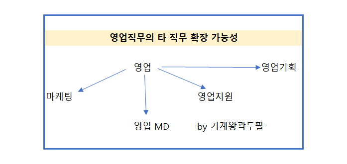  공채 뜻과 대한민국에서 현실적으로 취업하는 방법!
