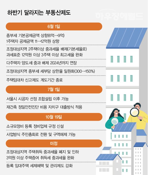 2023 하반기 달라지는 부동산 제도 (by. 설레발) 2023 하반기 달라지는 부동산 제도 (by. 설레발)