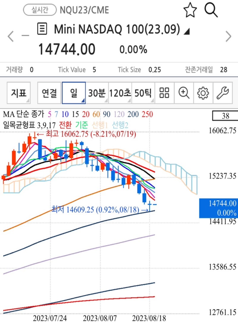 8월 19일 FX 마감 유로 달러(EUR/USD) 1.08699 파운드(GBP/USD) 환율 전망과 이동평균선 차트 분석. : 네이버  블로그