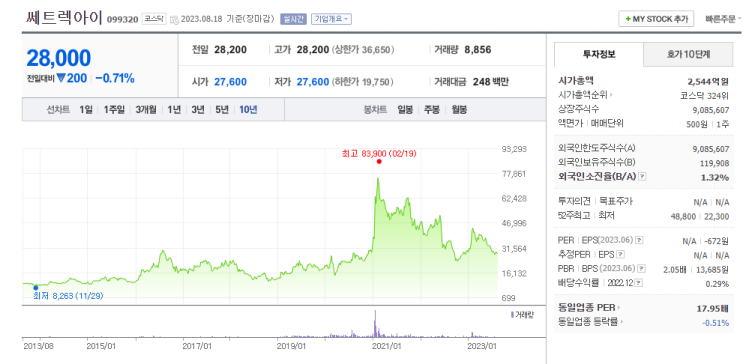  쎄트렉아이(코스닥 099320)의 역사와 주가 전망