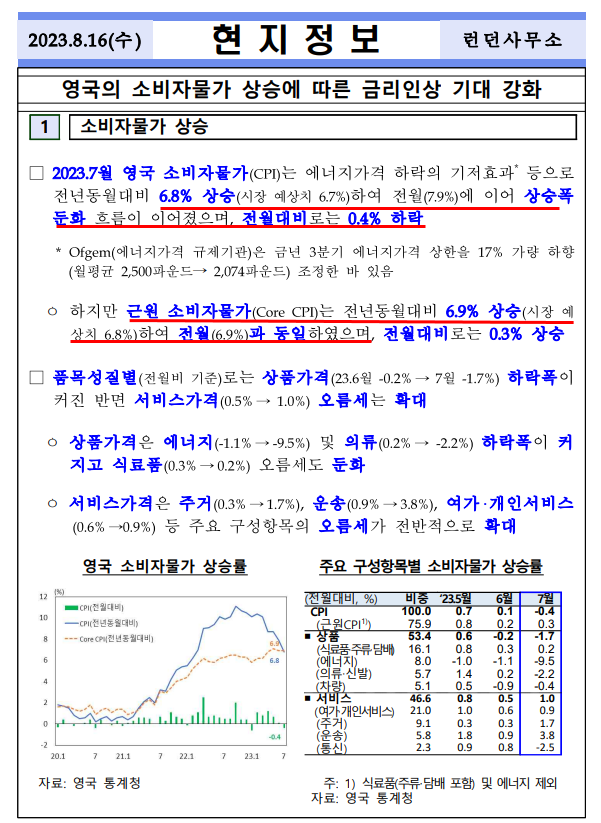  영국의 소비자 물가 상승에 따른 금리인상 기대강화(출처.한국은행)