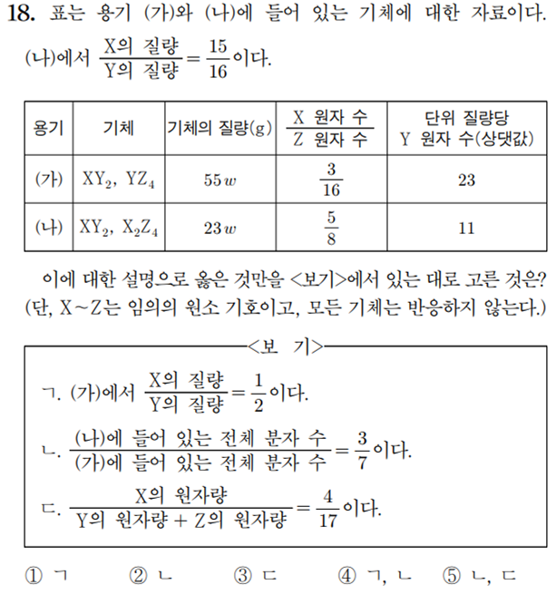  화학 1일 1킬러 풀기 feat. 1단원_화학식량(5)