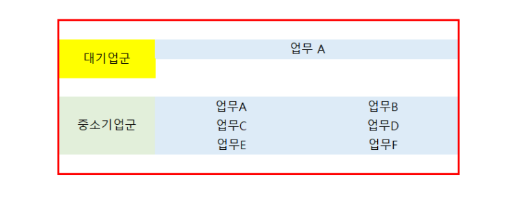  현직자가 생각하는 MD 뜻과 현실!