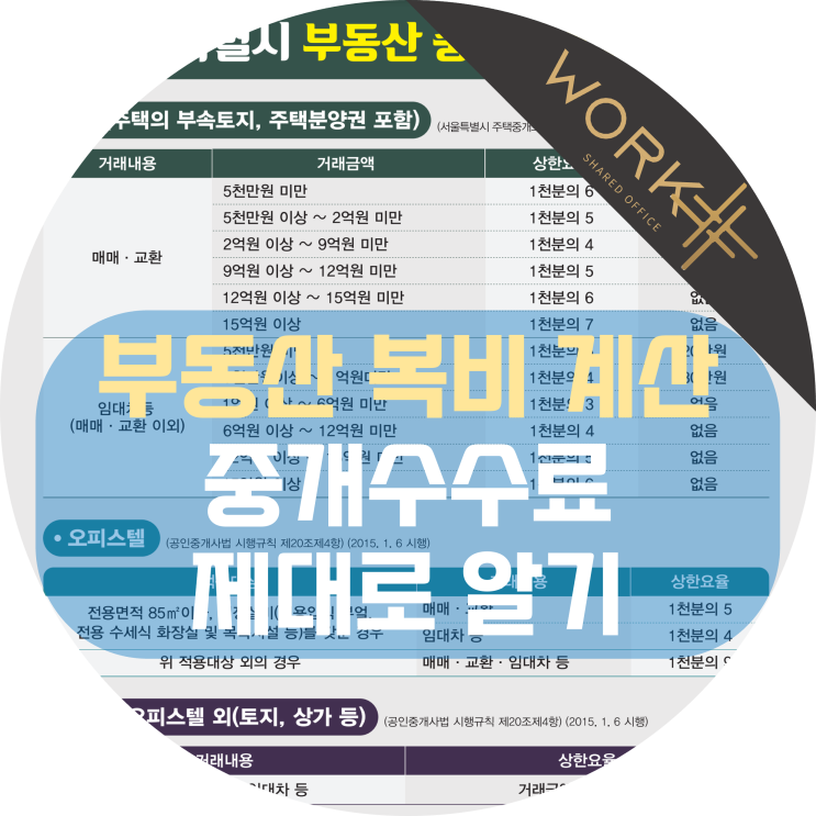  부동산 복비 계산, 중개수수료 제대로 알기