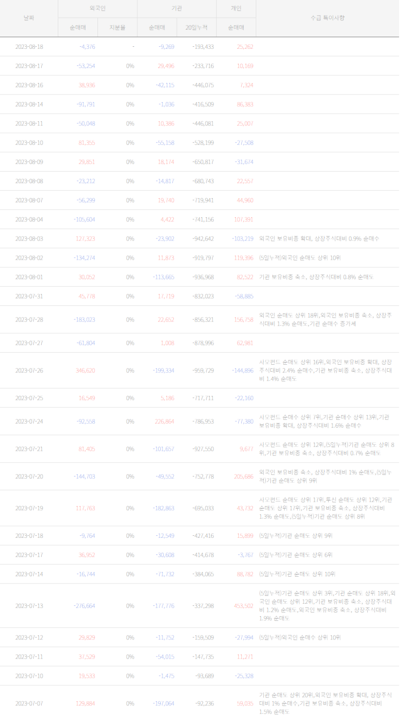 신테카바이오(200%)---#AI#제약 바이오/시총 1250억원- 시가총액 2500억원 : 네이버 블로그