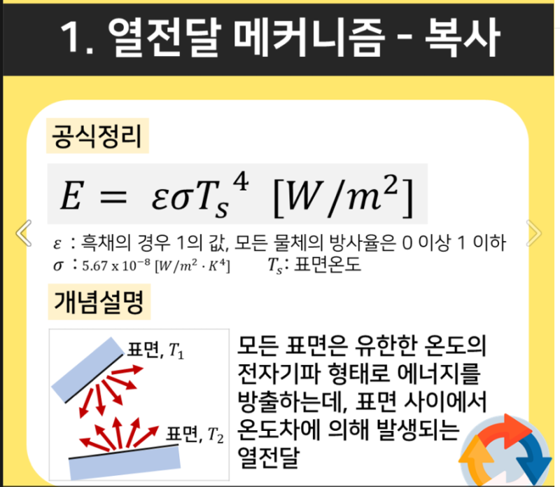 “열역학” 필수 공식 ( 열전달, 전도, 대류, 복사, 제1법칙, 제2법칙, 제3법칙, 에너지보존, 엔트로피 등 ) : 네이버 블로그