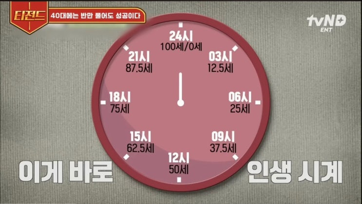  마흔이 반가워 지기 시작한 이유/ 김미경강사 / 마흔을 멋지게 사는 법