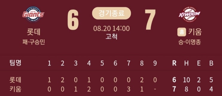 <b>키움</b>:<b>롯데전</b>, <b>키움</b> 3연승!
