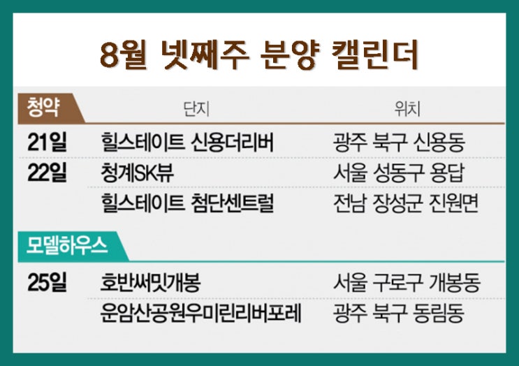  8월 넷째주 청약일정 알아보기