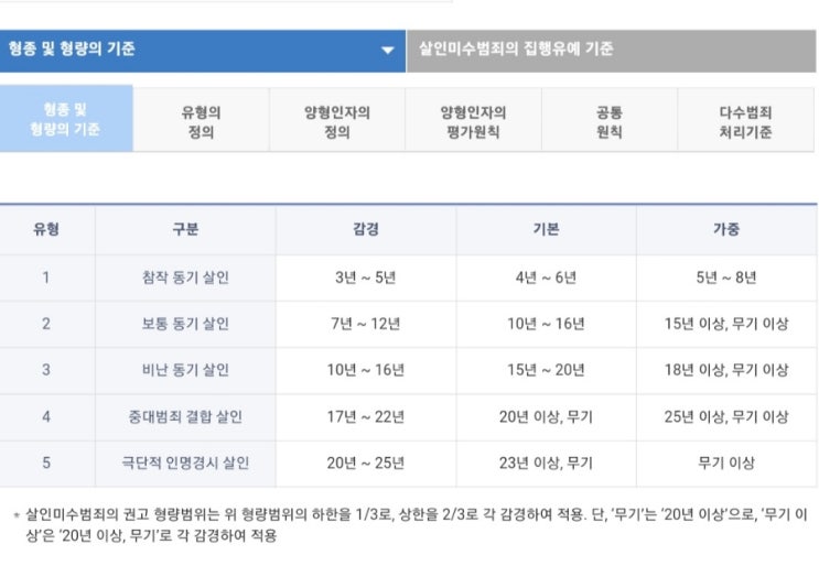  신림역 강간살인 사건 강력한 처벌을 촉구하며!