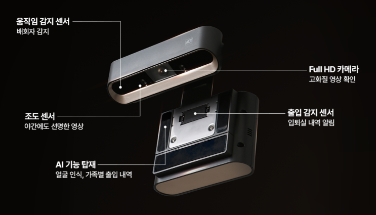 ADT 캡스 도어가드