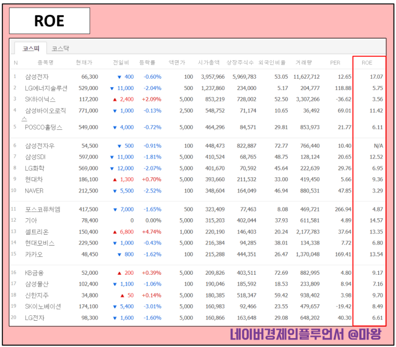 주식용어정리 PER, PBR, EPS, BPS, ROE 계산방법 : 네이버 블로그