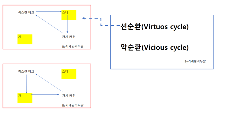  bcg 매트릭스(bcg matrix)의 실무적인 이해