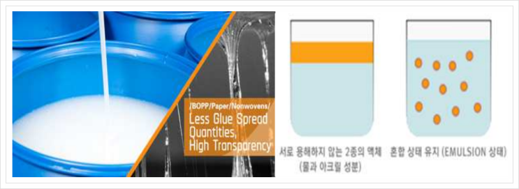  수성 점착제, 미래소재