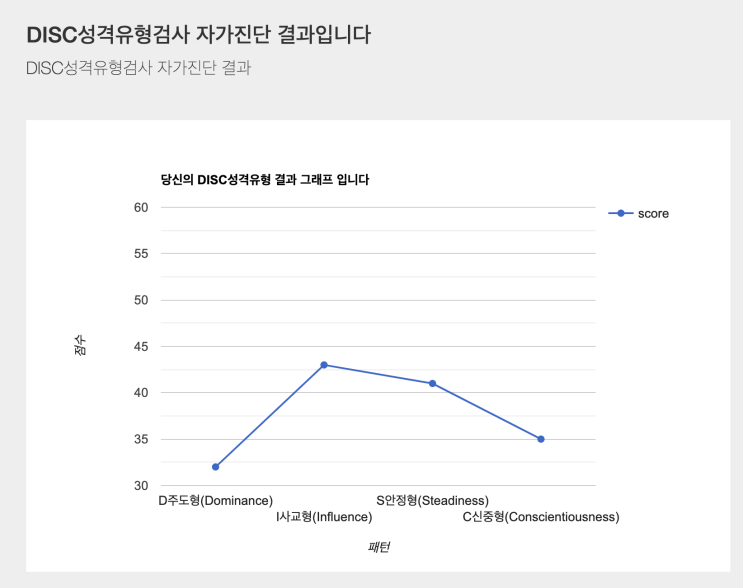  DISC 성격유형검사로 나 알기 :: '코치형' ISC 유형 ️