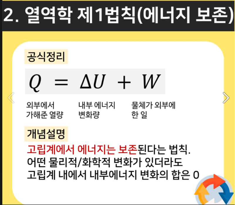 “열역학” 필수 공식 ( 열전달, 전도, 대류, 복사, 제1법칙, 제2법칙, 제3법칙, 에너지보존, 엔트로피 등 ) : 네이버 블로그