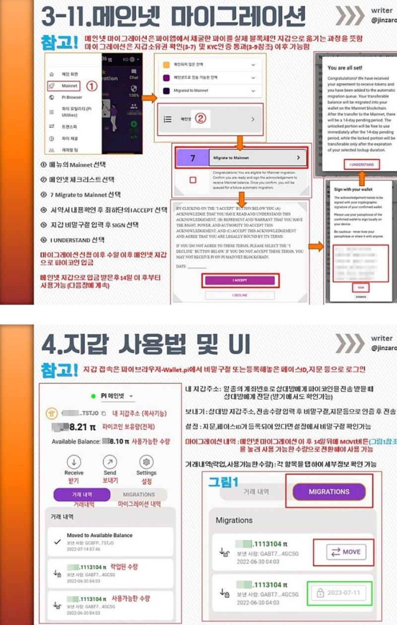 Pi Network 자료 & 가입순서 : 네이버 블로그