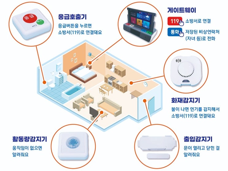 어르신 부부, 조손 가정도 응급 신고 ICT기기 들이세요 어르신 부부, 조손 가정도 응급 신고 ICT기기 들이세요