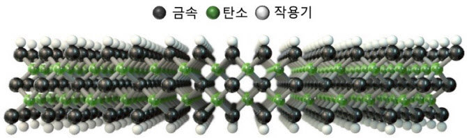 대량생산 가능성에 주식시장 요동…‘맥신’이 뭐기에 대량생산 가능성에 주식시장 요동…‘맥신’이 뭐기에