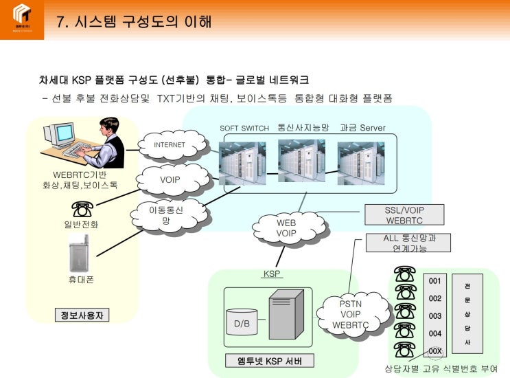 전화상담 서비스 프로그램