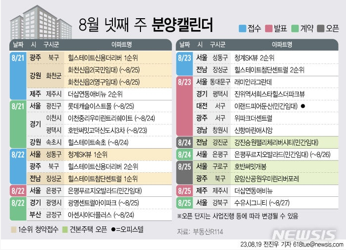 8월 넷째주 분양캘린더 8월 넷째주 분양캘린더