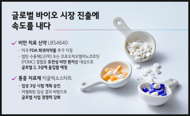  하루에 한번 복용하는 치료제, LG화학 티굴릭소스타트 유럽 임상 3상 신청
