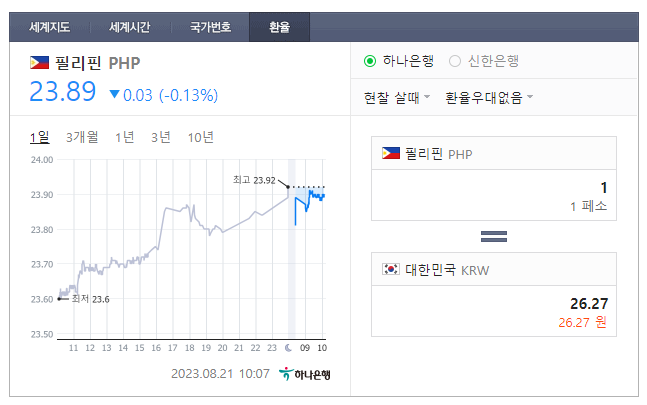  2023년 8월 21일 페소 환율입니다.