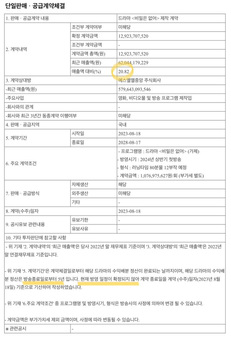 8/21 - 하나제약, 키이스트 수주 / 제우스 자회사 상장 투자수익 / 미투젠 고스트스튜디오 인수 : 네이버 블로그