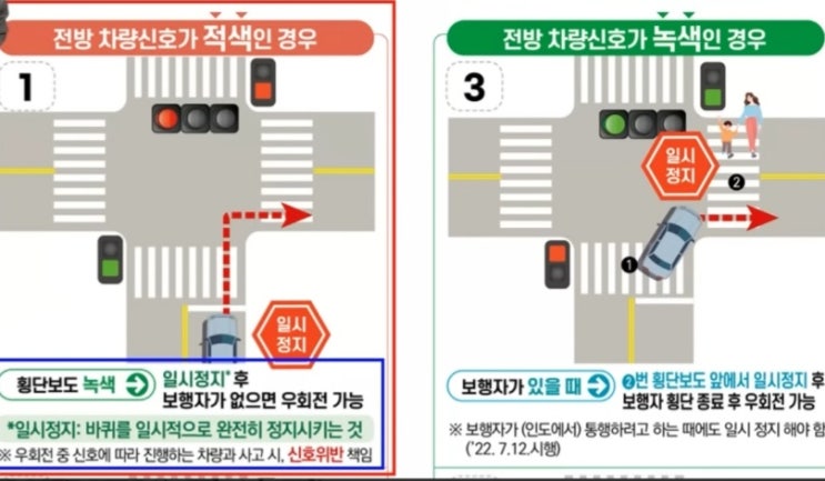 우리가 알고있는 우회전 일시정지 12대중과실에 해당하는 신호위반 입니다. 우리가 알고있는 우회전 일시정지 12대중과실에 해당하는 신호위반 입니다.