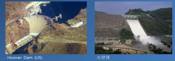 정수압방정식