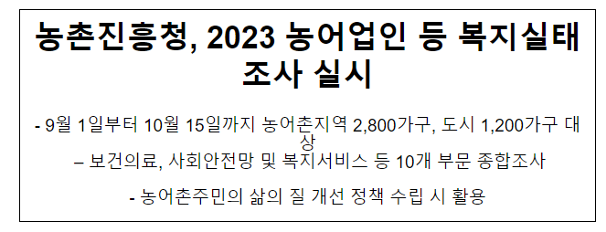 농촌진흥청, 2023 농어업인 등 복지실태조사 실시 농촌진흥청, 2023 농어업인 등 복지실태조사 실시