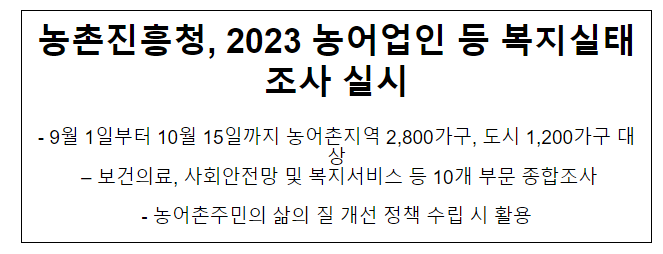 농촌진흥청, 2023 농어업인 등 복지실태조사 실시