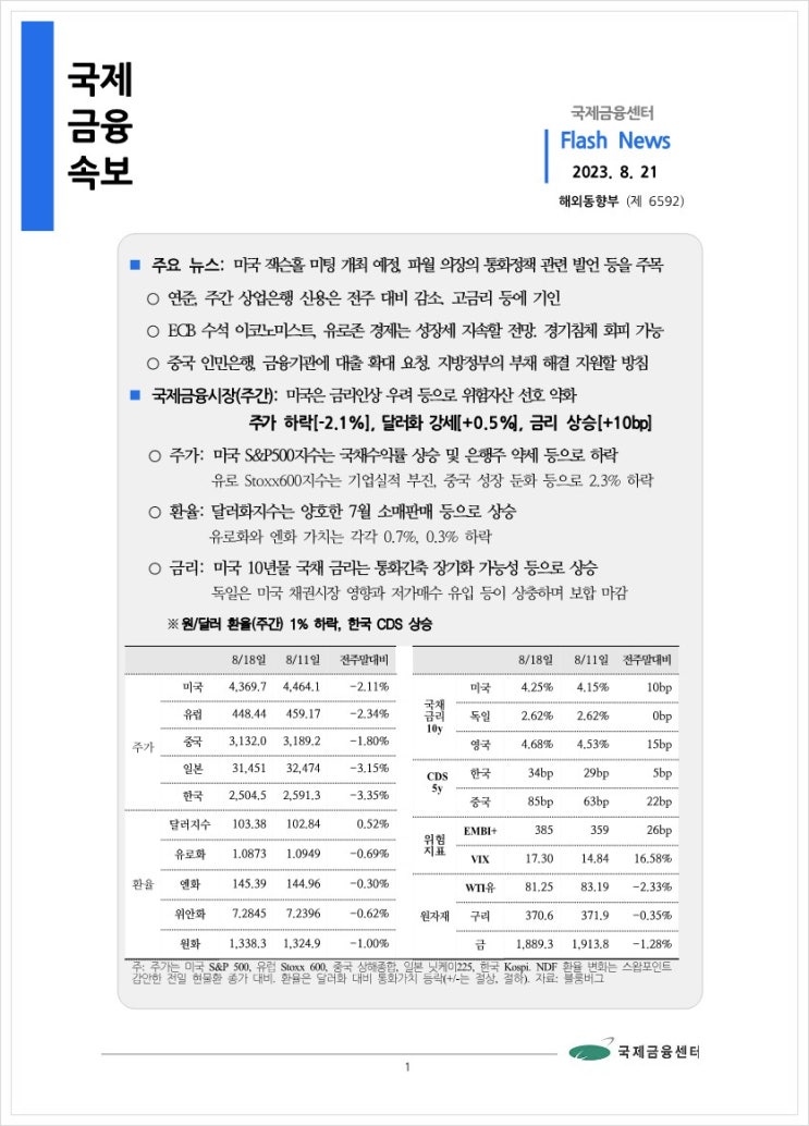 [8.21] 미국 잭슨홀 미팅 개최 예정, 파월 의장의 통화정책 관련 발언 등을 주목 등, 국제금융속보