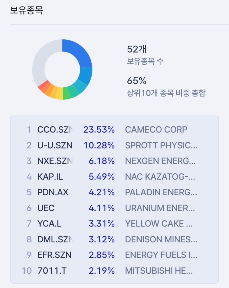 미국 ETF] URA - 원자력 ETF(우라늄 채굴, 원전 인프라 관련주) : 네이버 블로그