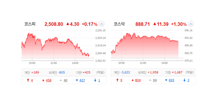 국내 주식 장마감 정리 특징주_23.08.21(맥신/코닉오토메이션/휴비스/나인테크/경동인베스트/아모센스/코콤/STX) 국내 주식 장마감 정리 특징주_23.08.21(맥신/코닉오토메이션/휴비스/나인테크/경동인베스트/아모센스/코콤/STX)