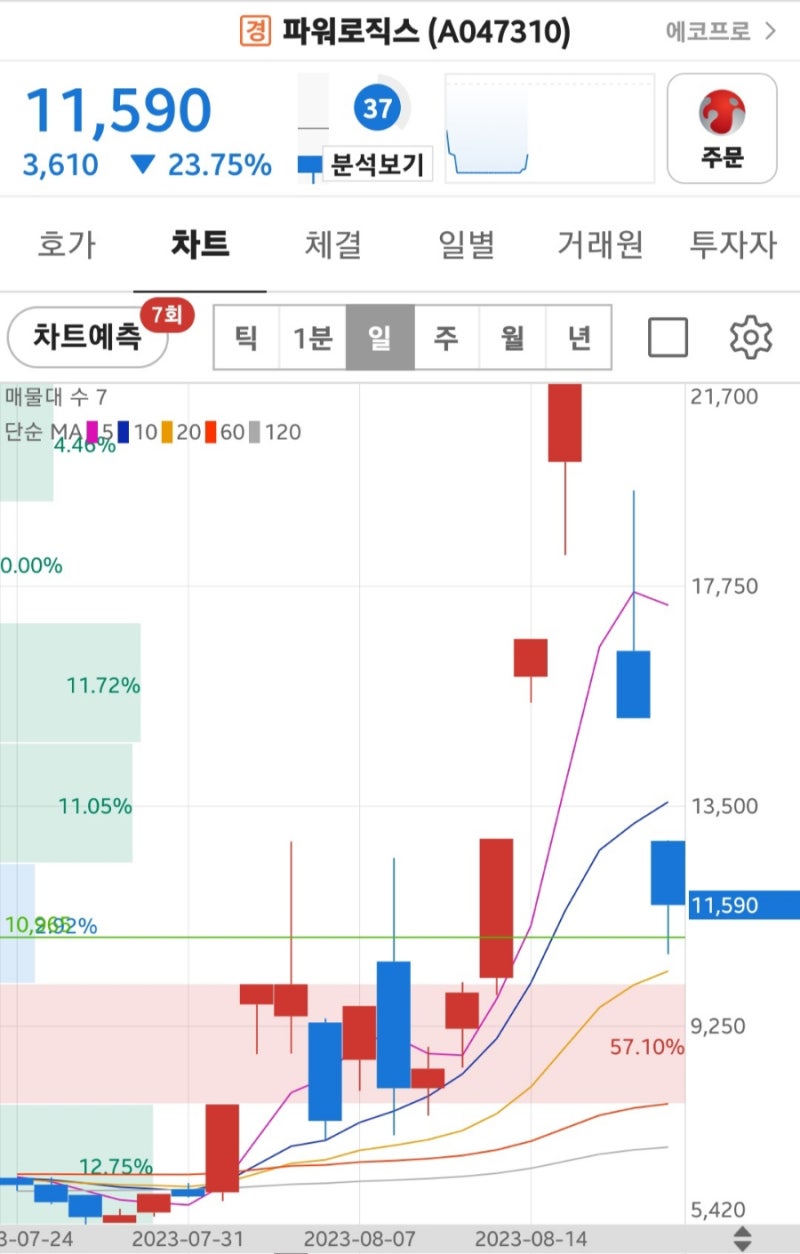 ○파워로직스○ 단타도 타이밍.. : 네이버 블로그